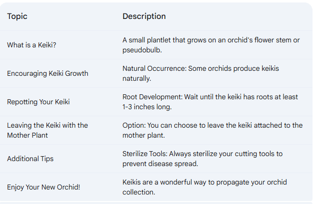 Orchid Keiki Quick Reference Guide Orchid Keiki Quick Reference Guide