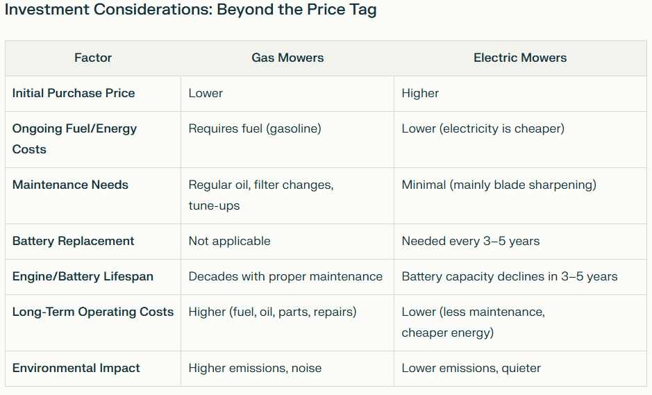 Investment Considerations Investment Considerations