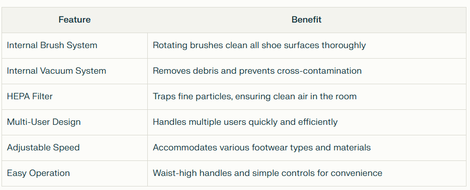 Motorized Shoe Cleaning Equipment Motorized Shoe Cleaning Equipment