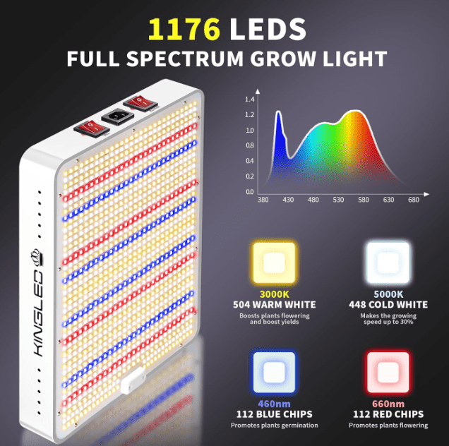 Kingled KP2000 LED Grow Light, Full Spectrum Grow Lights with Veg Bloom Mode, High PPDF for 3x3 Ft Coverage, Indoor Hydroponic Grow Tent Light for Seedling. Kingled KP2000 LED Grow Light, Full Spectrum Grow Lights with Veg Bloom Mode, High PPDF for 3x3 Ft Coverage, Indoor Hydroponic Grow Tent Light for Seedling.