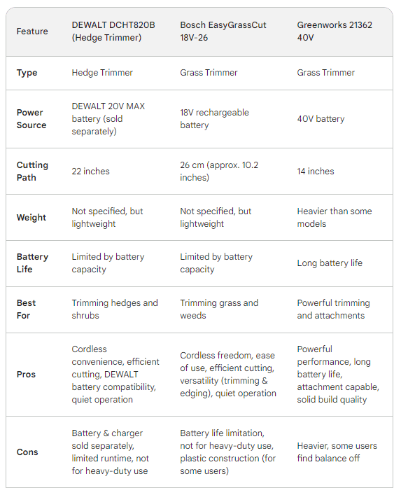 Comparison Chart Cordless Trimmers