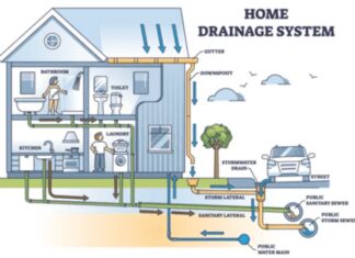 House Drain System: Parts and Diagram – An In-depth Overview House Drain System