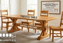 Trestle Tables: Best Dining Styles, Sizes, Bases & Buying Guide 2026 Solid wood farmhouse trestle dining table with matching chairs in a bright dining room