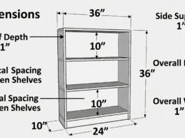 Bookshelf Dimensions: Depth, Height, Shelf Spacing & Sag Bookshelf dimensions diagram with shelf depth, height, width, spacing, and board thickness marked on a DIY bookcase